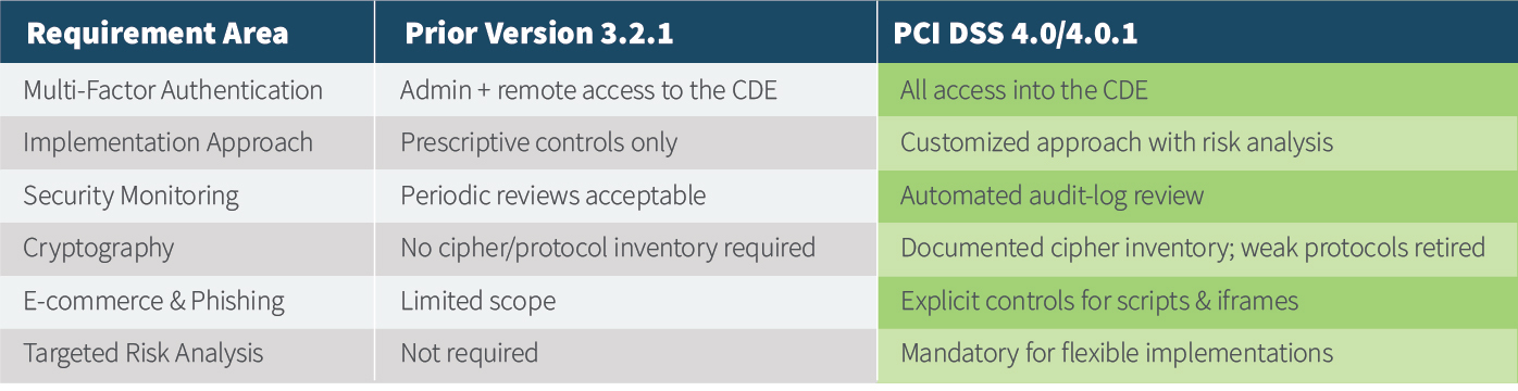 PCI Blog Post Image 1
